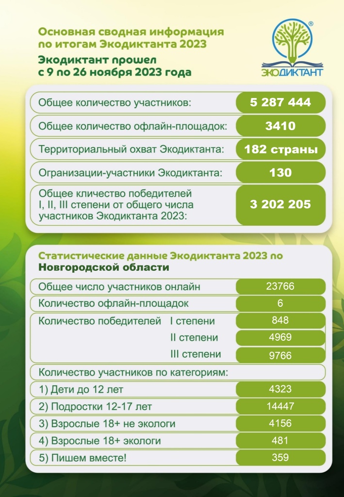 2_Отчет Новгородская обл.jpg
